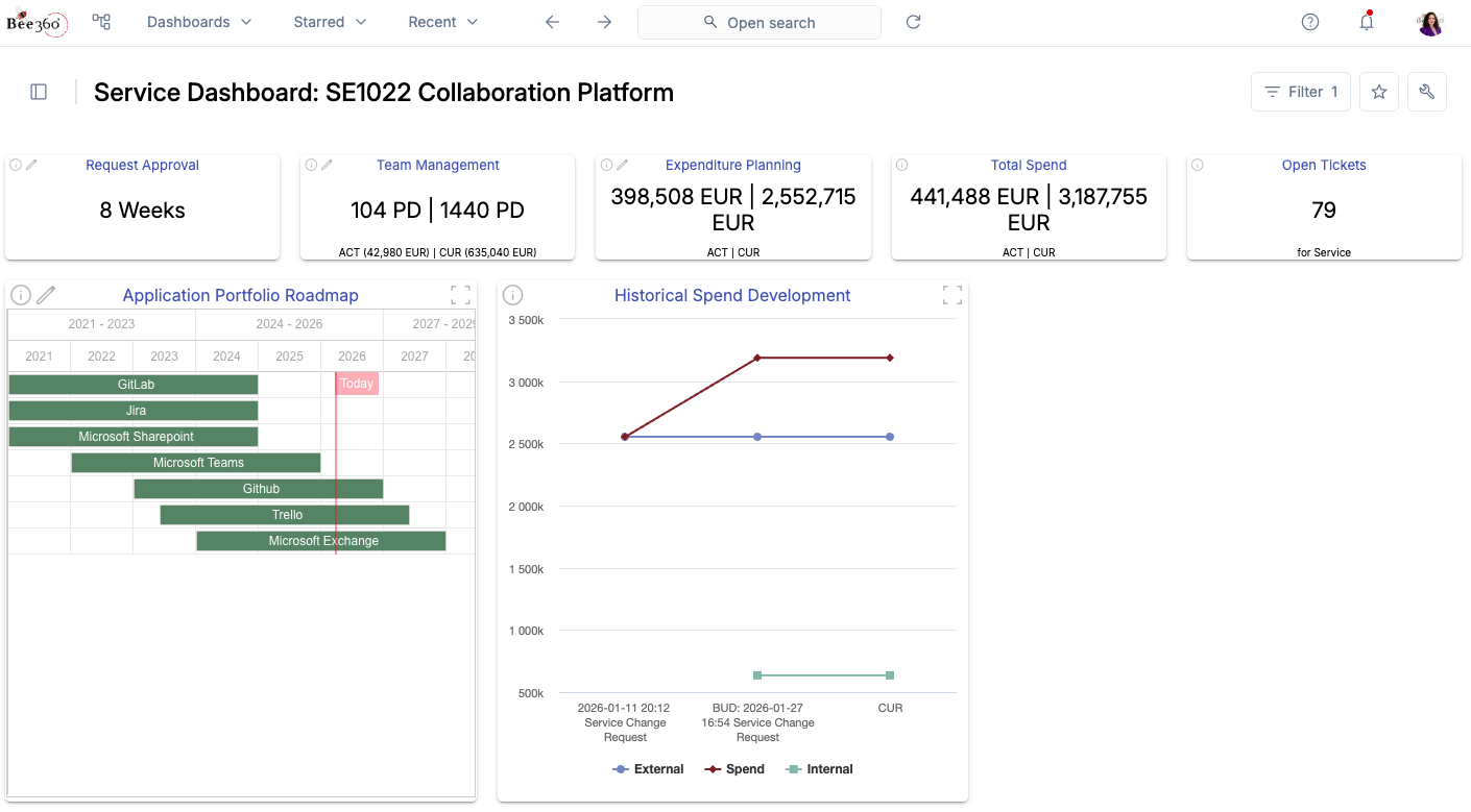 Application Portfolio Rationalisation
